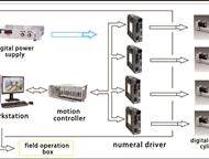 ������� ����������� ������ ��������������� MTM-C100 � ������ ��������� ������� � ��������� ���������� �����:  ��� �������������� ������������ � ������, ������ - ������
