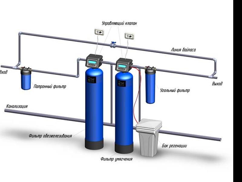 Водоочистка для частного дома схема подключения